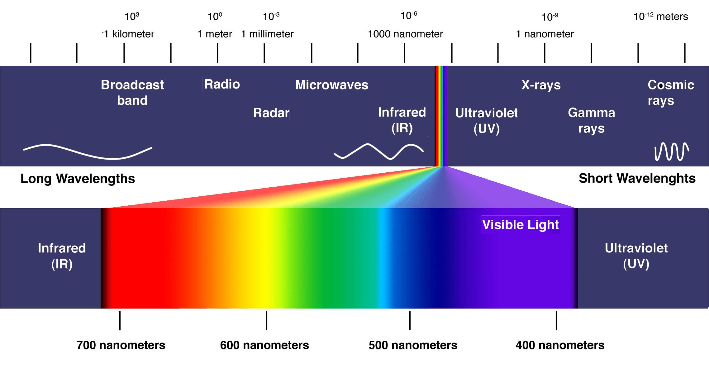 f73c7c3a 2164 468c b7b1 aa2df0a16abf 2276x1200 - رنگ ضد امواج الکترومغناطیس بررسی کاربرد ها و مزایا